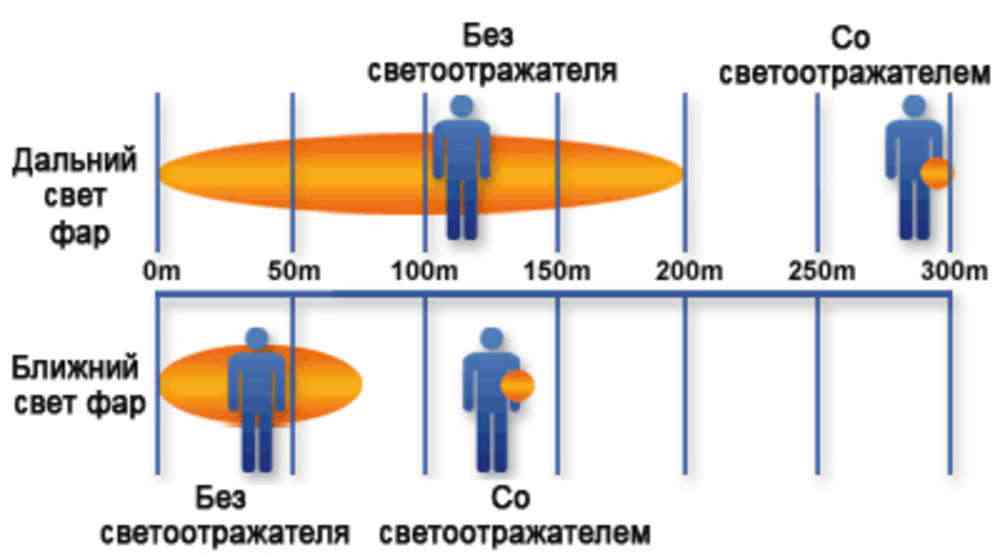 Пешеходный светоотражатель "Круг", синий №2