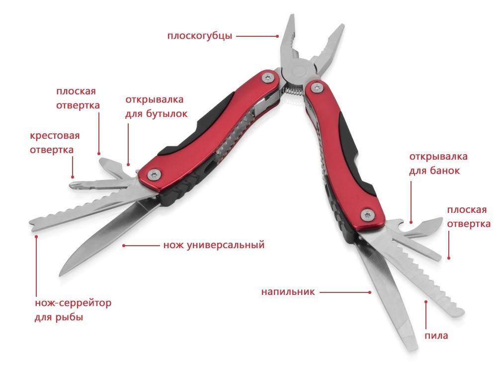 Мультиинструмент-пассатижи Находка - 4