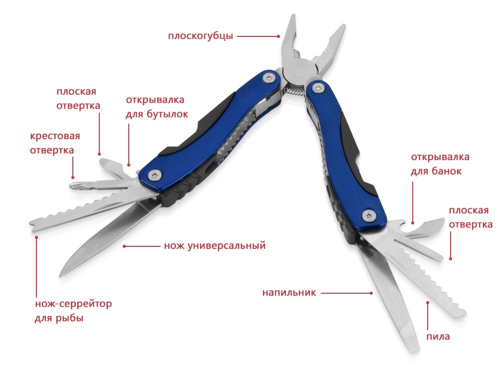 Мультиинструмент-пассатижи Находка - 4