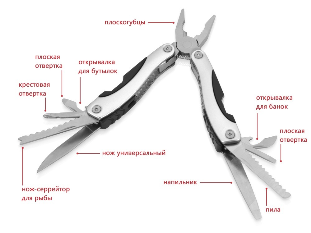 Мультиинструмент-пассатижи Находка - 4