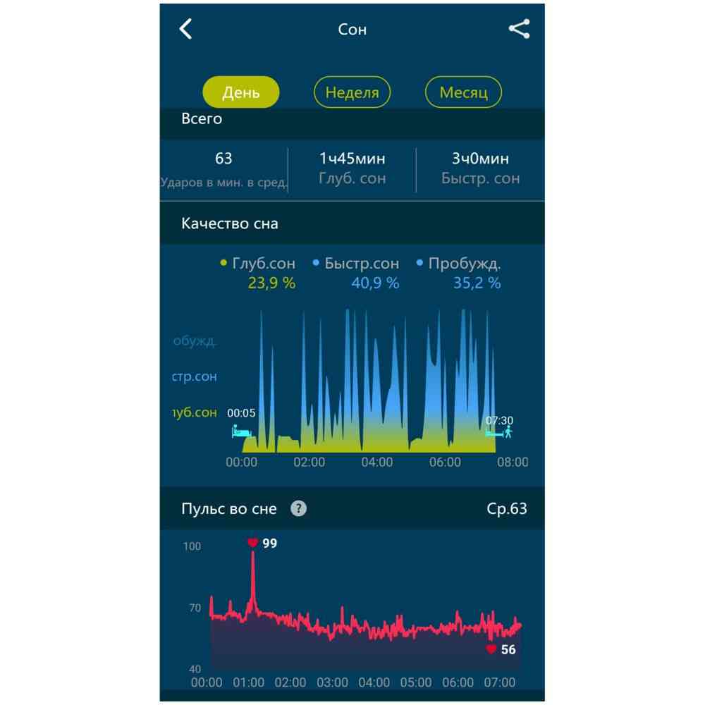 Смарт-браслет Klikklog - 10