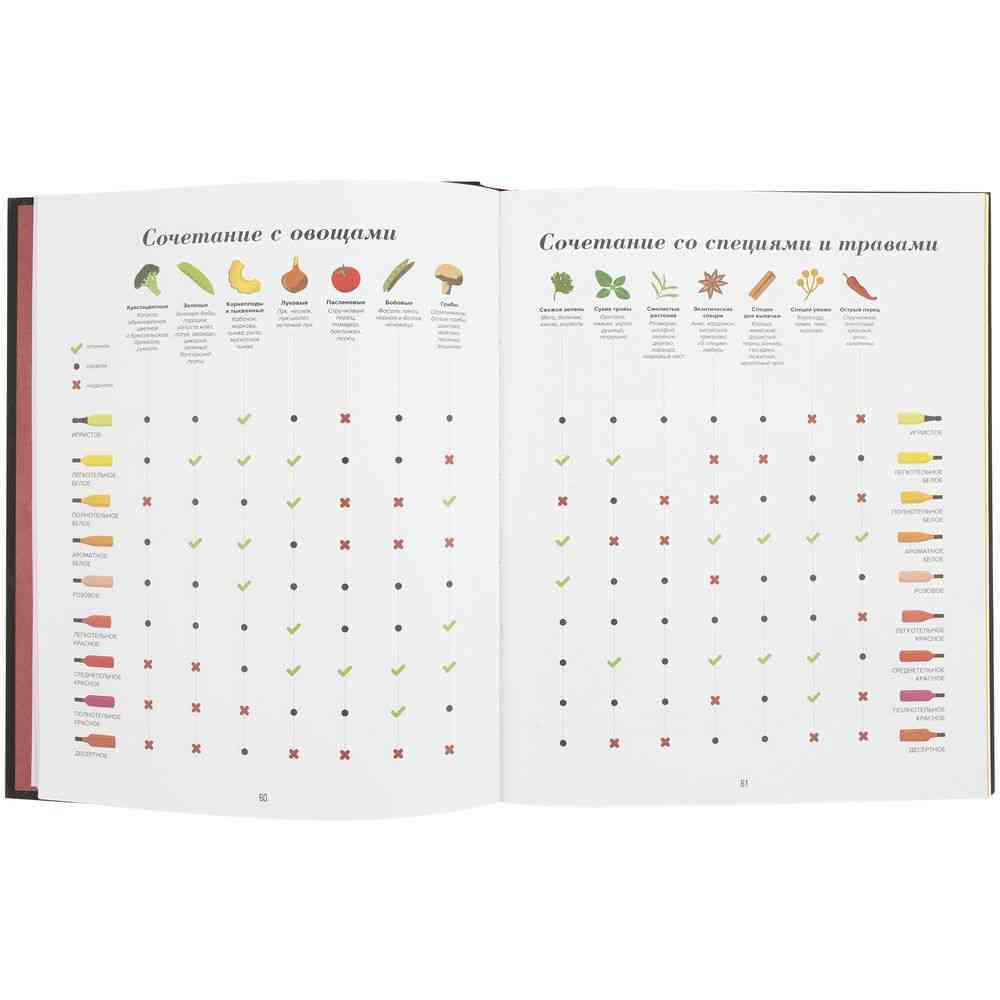 Книга Wine Folly - 5